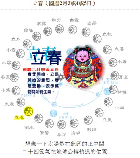 1960年農曆生肖|1960是民國幾年？1960是什麼生肖？1960幾歲？